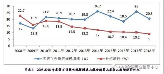 2018中国零售百强：天猫 京东 拼多多居前三