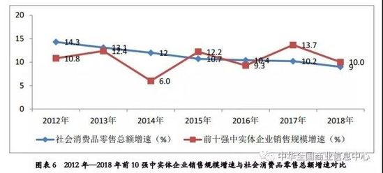 2018中国零售百强：天猫 京东 拼多多居前三