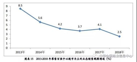 2018中国零售百强：天猫 京东 拼多多居前三