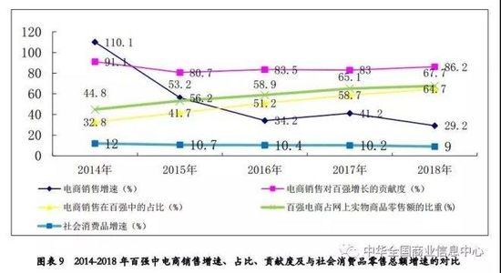 2018中国零售百强：天猫 京东 拼多多居前三