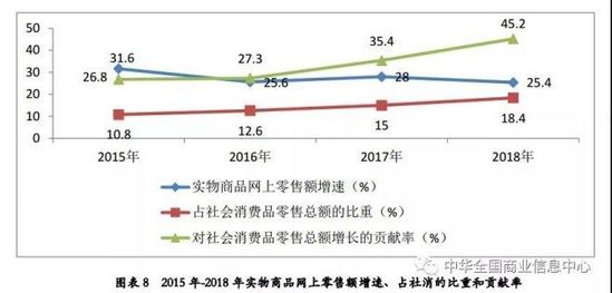 2018中国零售百强：天猫 京东 拼多多居前三