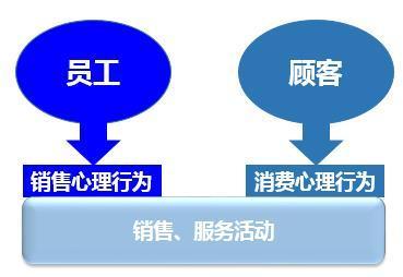 数据化推动店铺关键要素变革