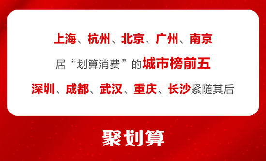 聚划算99成交增40% 日产业带订单接近3000万