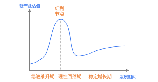 新消费巨浪淹没了多少创业者的底层思考