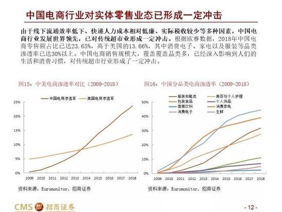 中美Costco对比报告：Costco在中国胜算几何