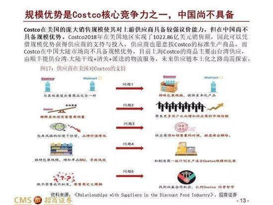 中美Costco对比报告：Costco在中国胜算几何