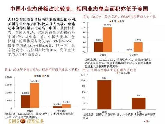 中美Costco对比报告：Costco在中国胜算几何