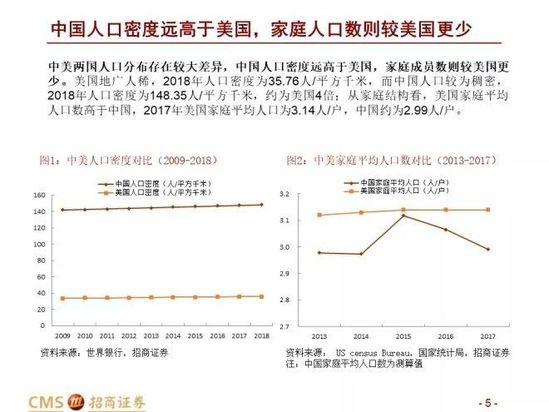 中美Costco对比报告：Costco在中国胜算几何