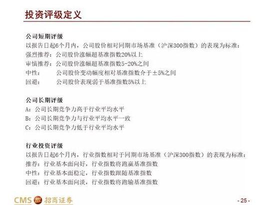 中美Costco对比报告：Costco在中国胜算几何