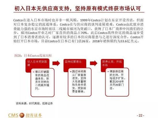 中美Costco对比报告：Costco在中国胜算几何