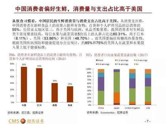 中美Costco对比报告：Costco在中国胜算几何