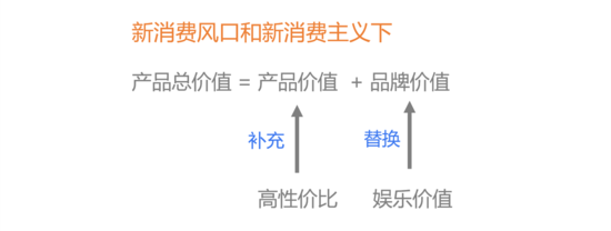 新消费巨浪淹没了多少创业者的底层思考