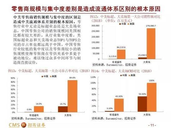 中美Costco对比报告：Costco在中国胜算几何