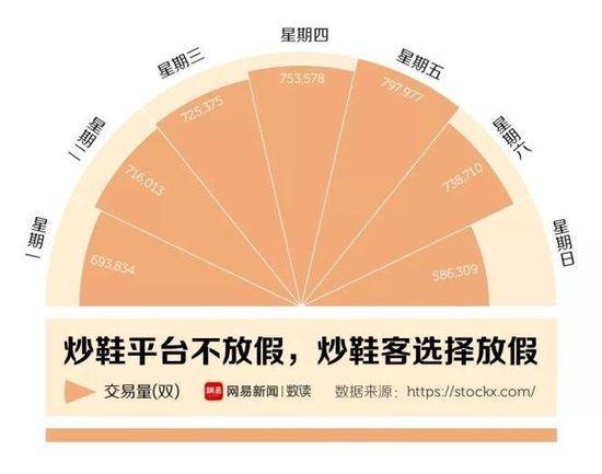 价格上涨100倍 炒鞋到底有多疯狂？