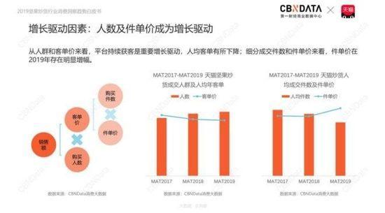 天猫：我国休闲食品市场规模已突破万亿元