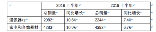 小店之后 苏宁变更改革路线