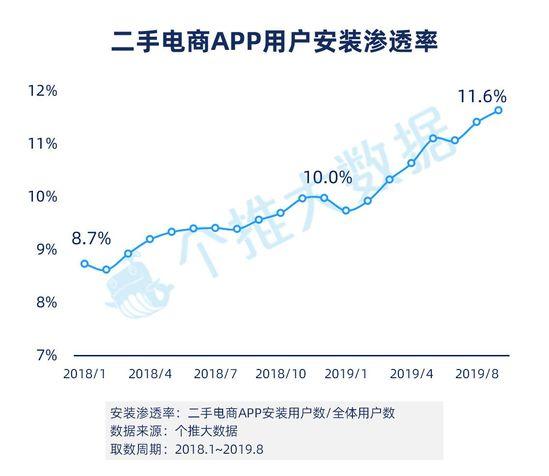 闲置经济正在崛起：男人更会过日子