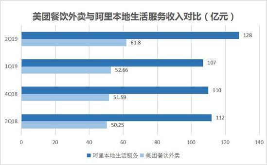 拼多多还在拼 美团为什么不激进了？