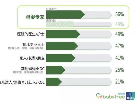 “下沉母婴”：消费升级下的万亿蓝海