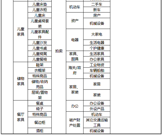 京东双11发货时效要求：普通商品18日前发出