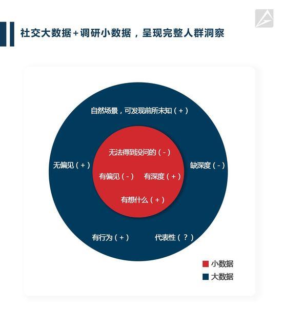 中国手机用户：低价看配置高价重颜值