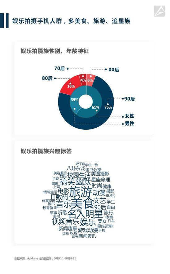 中国手机用户：低价看配置高价重颜值