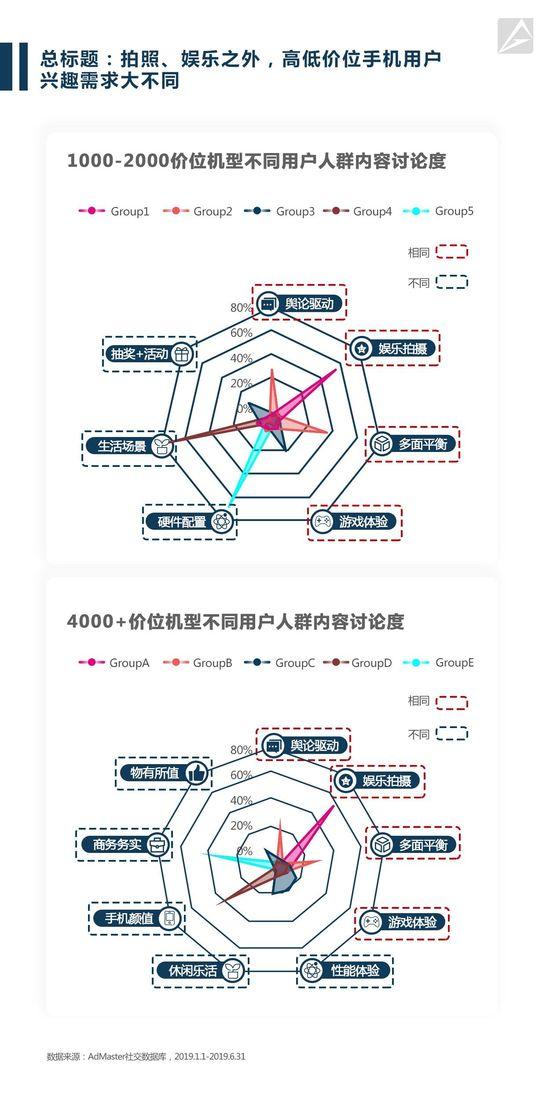 中国手机用户：低价看配置高价重颜值