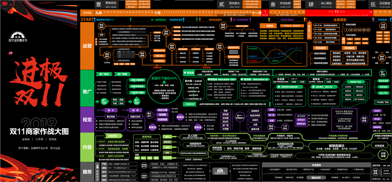苏宁发布双11商家作战图