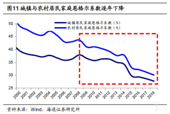 中美gdp未来十年趋势图_干货 传统行业如何转型环保市场