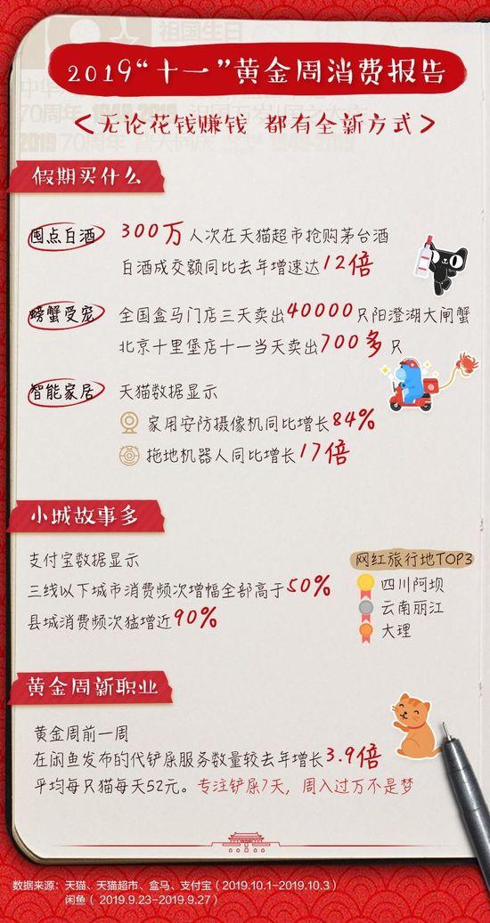 阿里黄金周报告：消费境内回流 低线城市消费蓬勃_零售_电商报