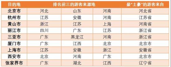 京东国庆数据曝光：网购“国旗”品类增40倍