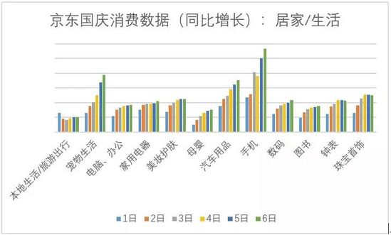 京东国庆数据曝光：网购“国旗”品类增40倍