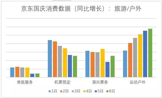 京东国庆数据曝光：网购“国旗”品类增40倍