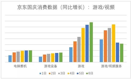 京东国庆数据曝光：网购“国旗”品类增40倍