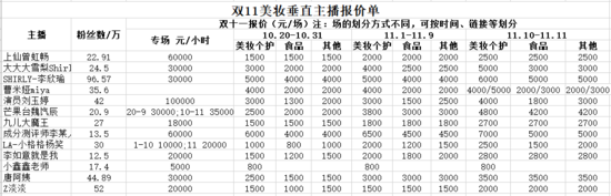 淘宝TOP主播双11报价单曝光