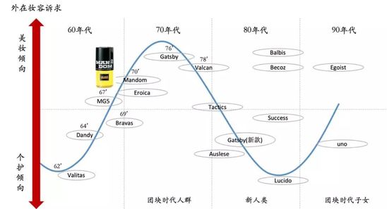 中国新品牌如何从0到1？