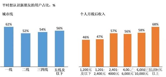 考察完1024名用户 知道了下沉市场是这样