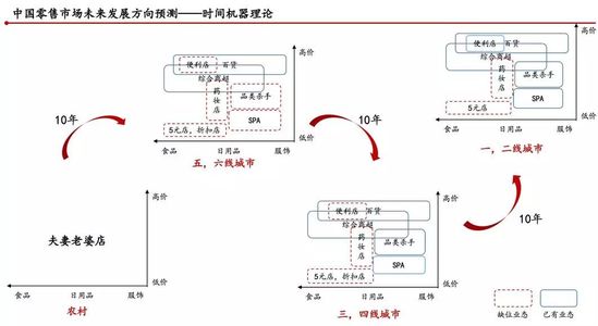 中国新品牌如何从0到1？