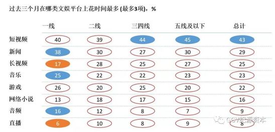 考察完1024名用户 知道了下沉市场是这样