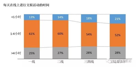 考察完1024名用户 知道了下沉市场是这样