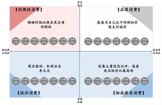 中国新品牌如何从0到1？