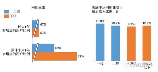 考察完1024名用户 知道了下沉市场是这样