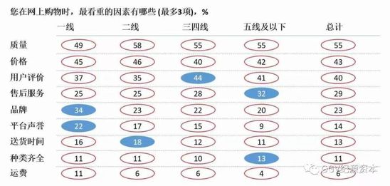 考察完1024名用户 知道了下沉市场是这样