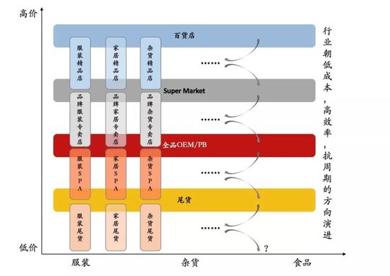 中国新品牌如何从0到1？