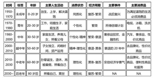 中国新品牌如何从0到1？