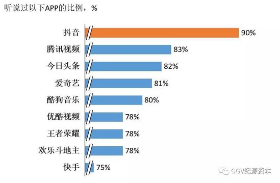 考察完1024名用户 知道了下沉市场是这样