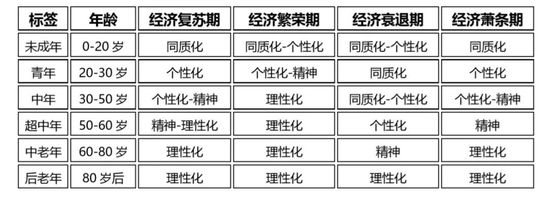 中国新品牌如何从0到1？