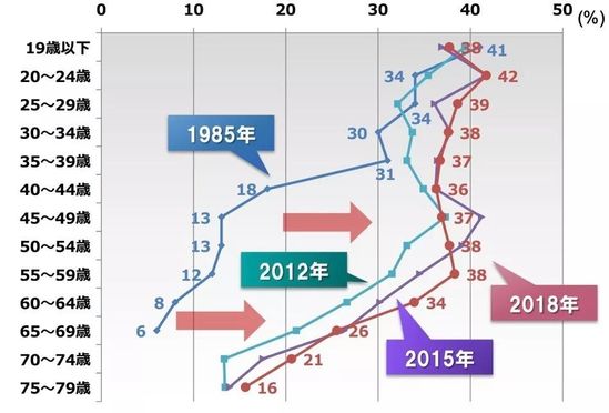 中国新品牌如何从0到1？