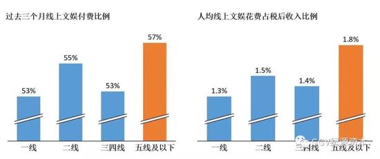 考察完1024名用户 知道了下沉市场是这样