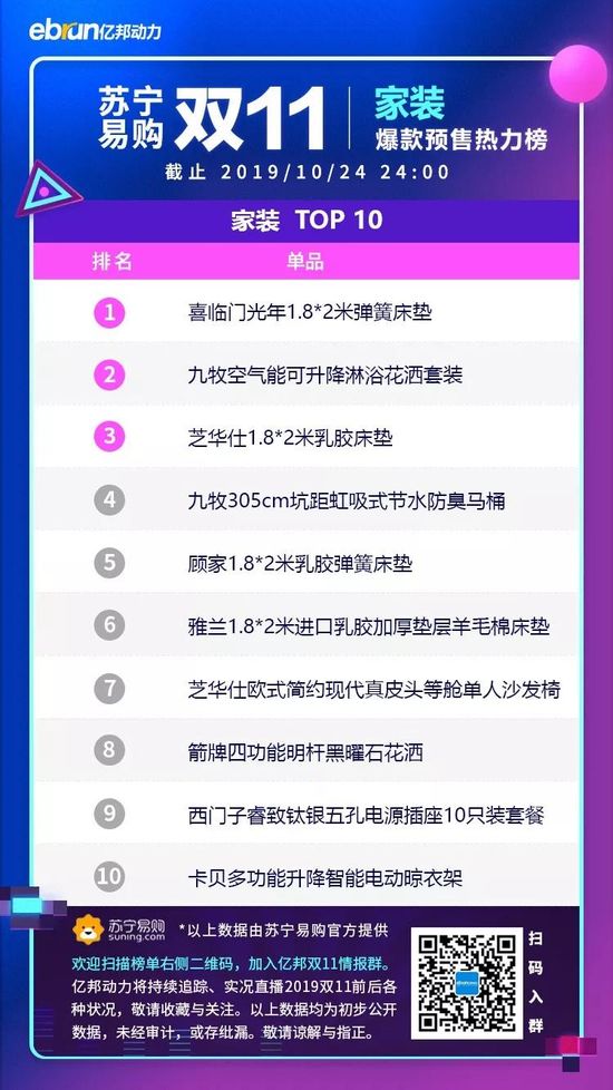 第3波！苏宁易购双11预售爆品榜单来了